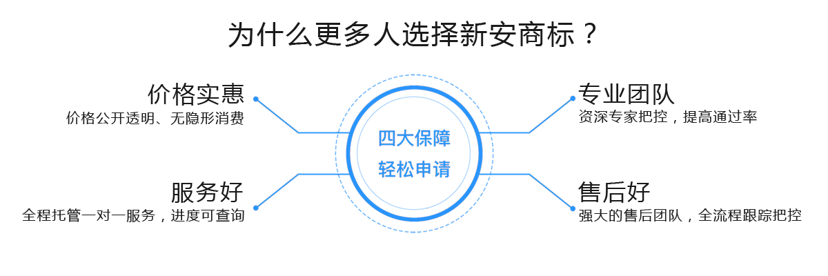 蚌埠商標注冊丨蚌埠商標注冊公司丨蚌埠專利申請丨蚌埠商標代理
