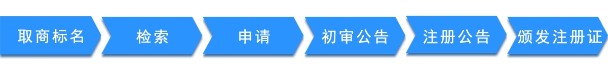 蚌埠商標注冊丨蚌埠商標注冊公司丨蚌埠專利申請丨蚌埠商標代理